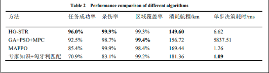 杀伤率100% 中国发布无人机作战“团灭”算法