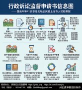 冯正虎：评析上海莘庄失地农民的行政诉讼监督申请书（中国失地农民依法维权