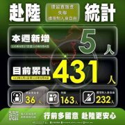 又新增5人失联！他因“这件事”遭审问6小时